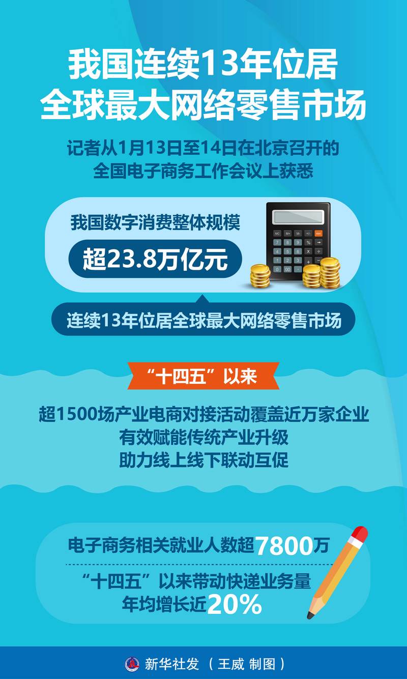 电商平台:新时代购物的风向标
